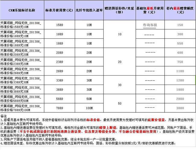 三明广电宽带套餐：满足您的多样化需求