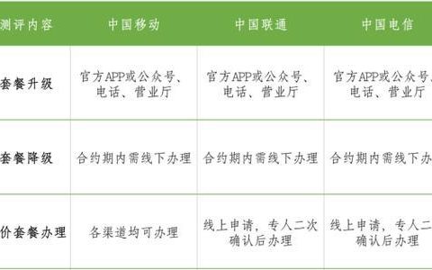 副卡通讯录：轻松管理多重身份