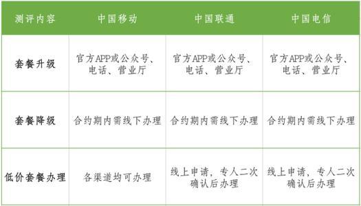 副卡通讯录：轻松管理多重身份