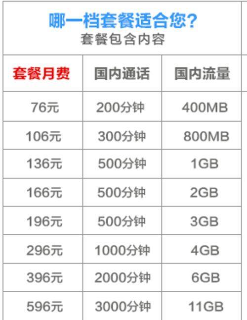 用什么电话卡流量多又便宜？