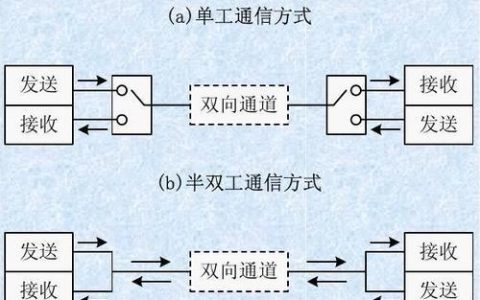 单线半双工通信