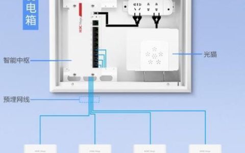 网线接弱电箱：轻松实现全屋网络覆盖