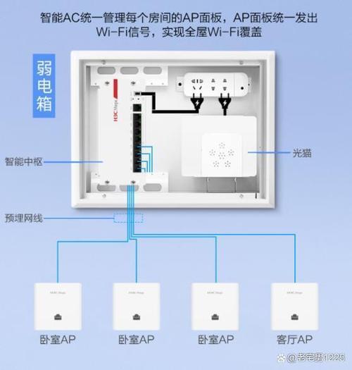 网线接弱电箱：轻松实现全屋网络覆盖