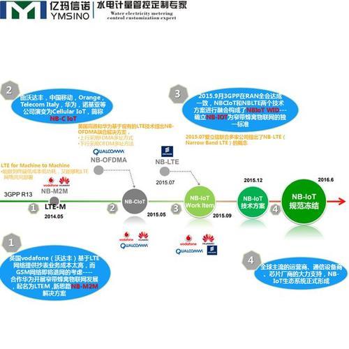 NB-IoT通信协议：万物互联的关键技术