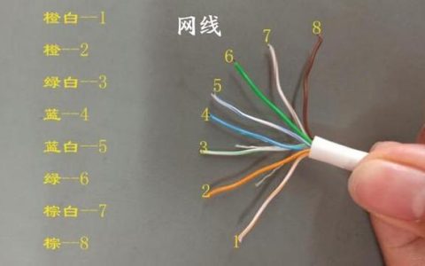 网线8根线是几类线？