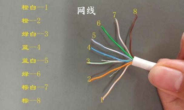 网线8根线是几类线？