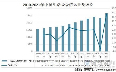 垃圾发电上网价格：政策解析与发展趋势