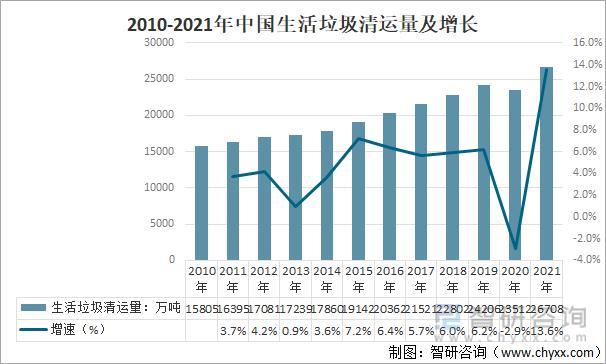 垃圾发电上网价格：政策解析与发展趋势