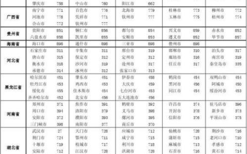 盐城座机电话：区号、查询、办理及常见问题