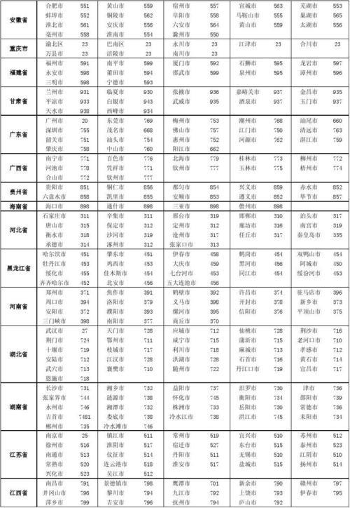 盐城座机电话：区号、查询、办理及常见问题