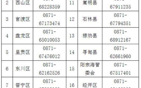 昆明座机号码大全