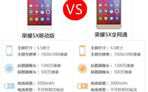 手机电信版和联通版：有什么区别？如何选择？