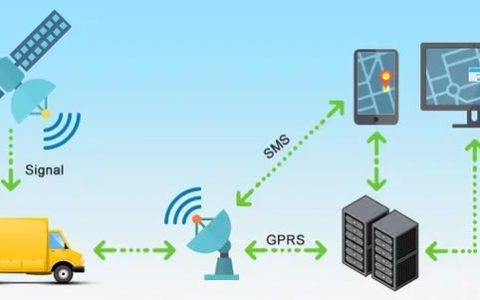 GPRS2G：移动通信的第二代技术