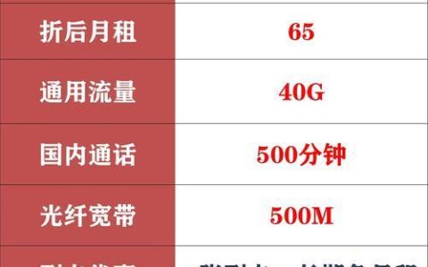 5G联通宽带价格：套餐解析及资费对比
