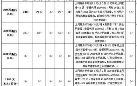 安装移动宽带一年多少钱？