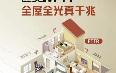 联通FTTR：全屋光纤，畅享极速网络