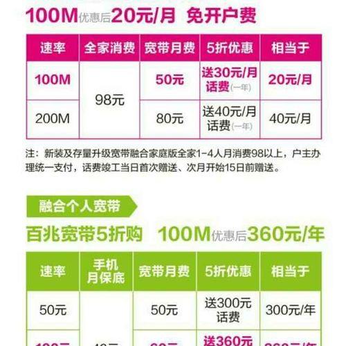 200兆移动宽带多少钱一个月？