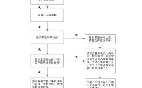 联通e卡申请流程及资费介绍