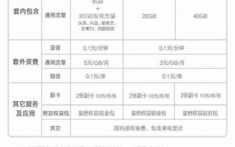 手机卡联通副卡：共享套餐，轻松通信