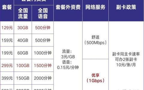 广东联通资费套餐一览表（2024年4月更新）