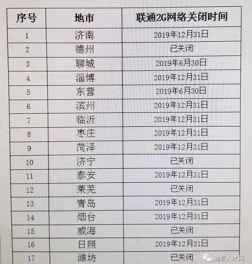 移动2G网络退网：时间表与用户迁移指南