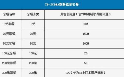 3G流量卡移动多少钱？