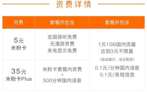 湖北联通米粉卡：优惠套餐，精彩生活