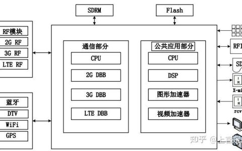 4GEPS：全面解析第四代移动通信系统核心网