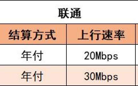 宽带移动联通:三巨头宽带对比,如何选择最适合您的宽带?