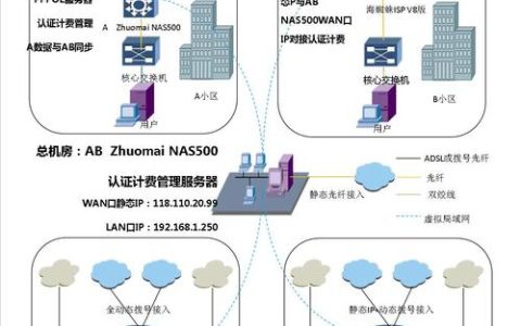 威联通网络存储：安全可靠的存储解决方案