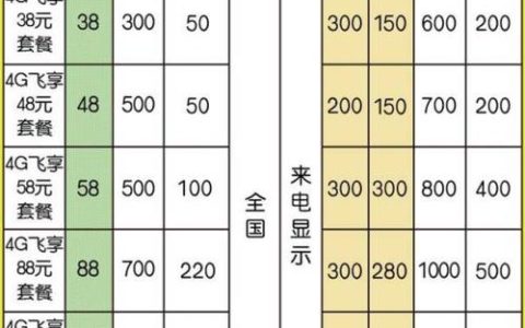 纯移动宽带多少钱？