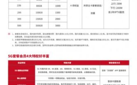 联通29畅视快卡：高性价比套餐，畅享5G网络