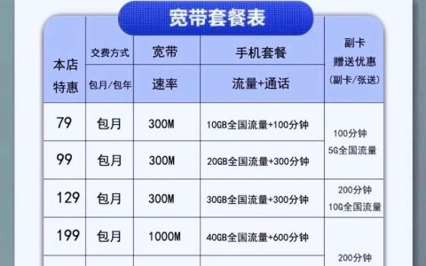 电信宽带办理最低套餐：省钱攻略