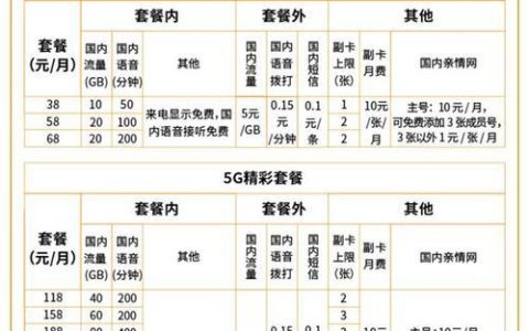 2024电信5g套餐资费介绍表