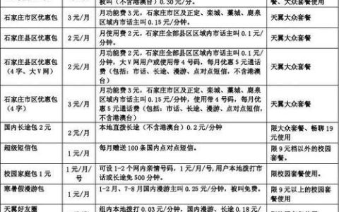 补电信卡要多少钱？