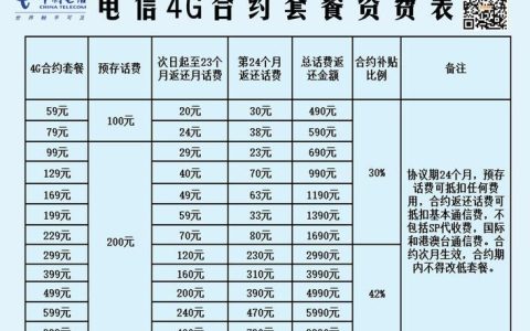 电信4G资费套餐介绍