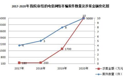 2024年电信诈骗金额：最新数据及防范指南