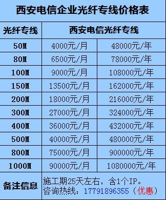 1000兆电信宽带一年多少钱？
