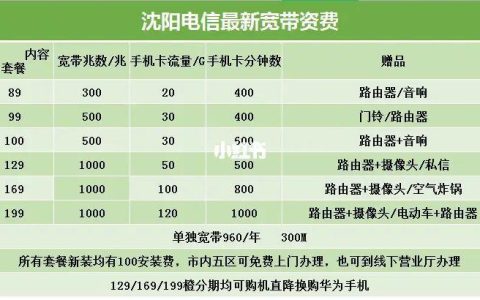 2024电信套餐资费表：一览各省市优惠套餐