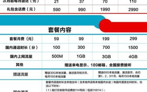 电信电话套餐介绍：如何选择最适合您的套餐？