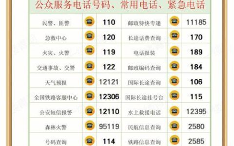 深圳电信电话：号码大全及服务指南