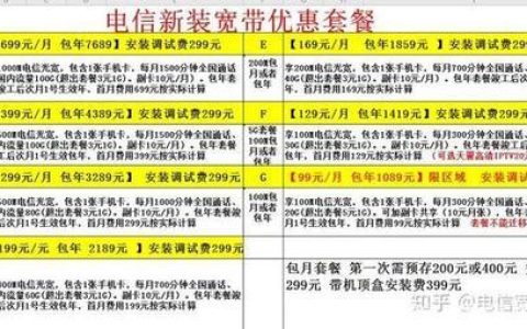 12兆电信宽带办理：快速入门指南