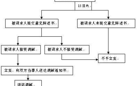 电信卡副号办理攻略：详细流程和注意事项
