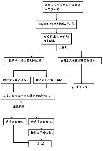 电信卡副号办理攻略：详细流程和注意事项