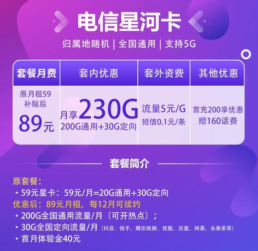 电信流量卡套餐有哪些？