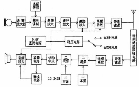 拨号电话机原理：声电转换与电信技术