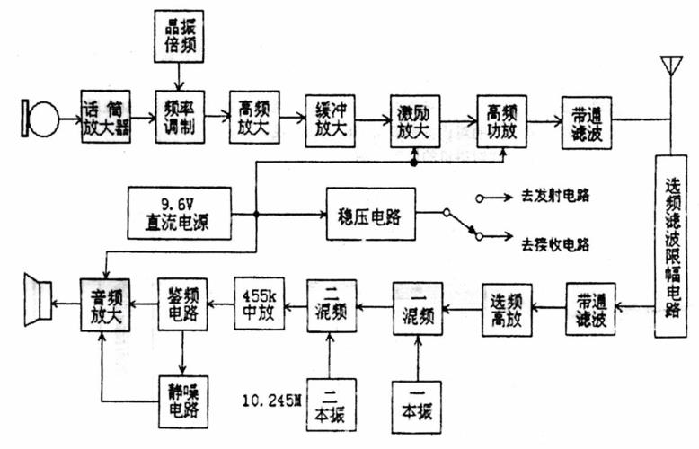 拨号电话机原理：声电转换与电信技术