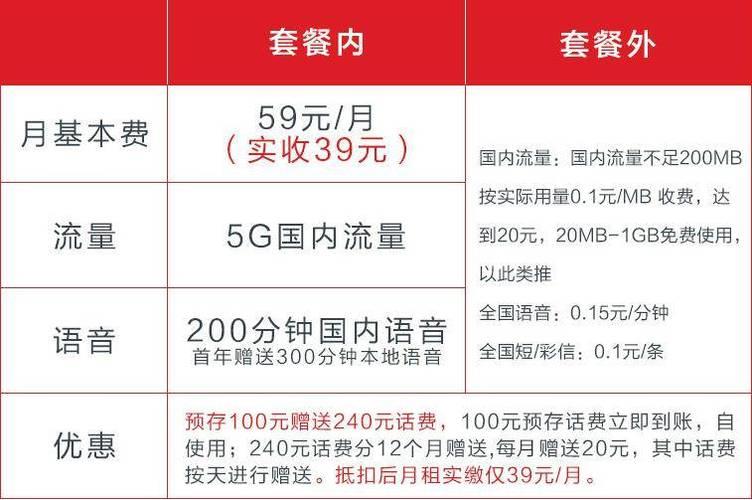 电信手机流量套餐办理指南