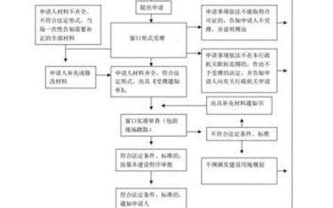 电信运营商资质：申请条件和流程详解
