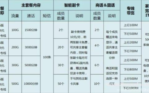 电信宽带159套餐：高性价比家庭宽带选择
